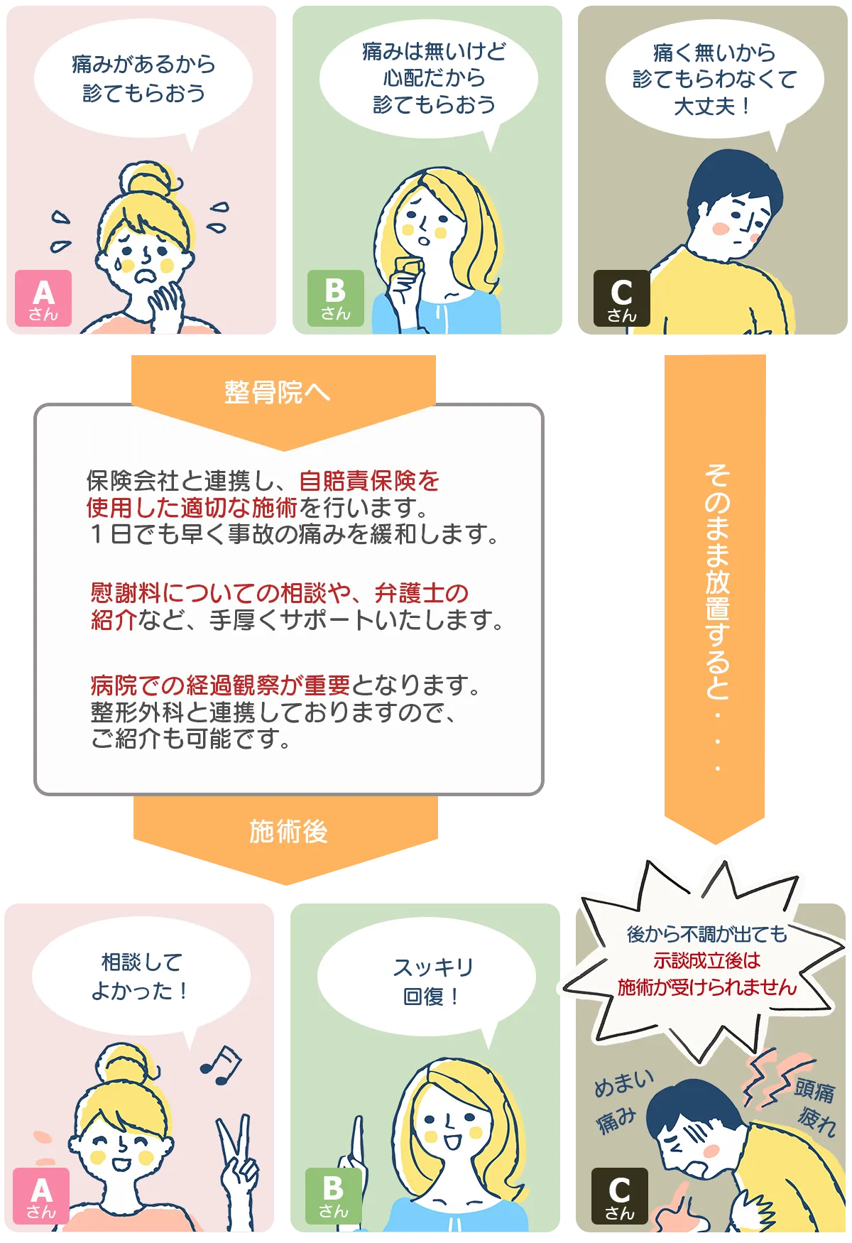 事故で怪我をしてしまった時の注意